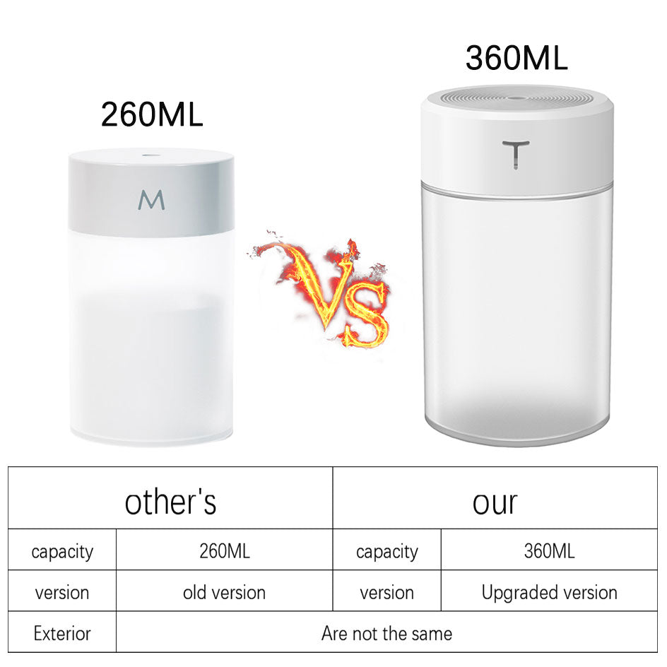 Dabai Mini Humidifier – USB Powered Night Light Diffuser